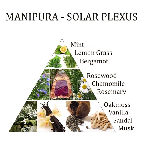 Alternative view of 3. chakra Manipura (solar) eterisk oljeblanding Aromafume - 10 ml.