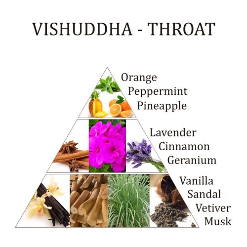 Alternative view of 5. chakra Vishuddha (hals) eterisk oljeblanding Aromafume - 10 ml.